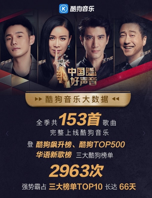 李宇春惊喜加盟《中国好声音》,节目音源锁定酷狗音乐