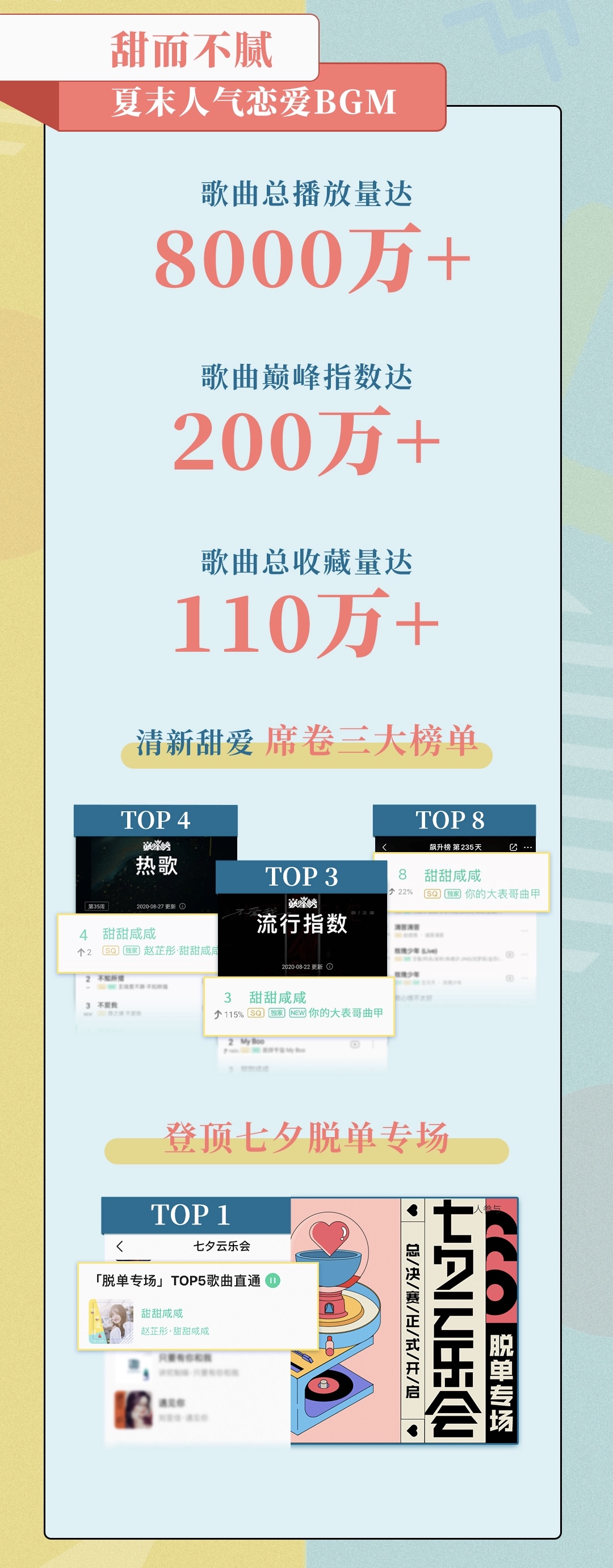QQ音乐开放平台再推刷屏级热歌,《甜甜咸咸》引爆全网翻唱热潮