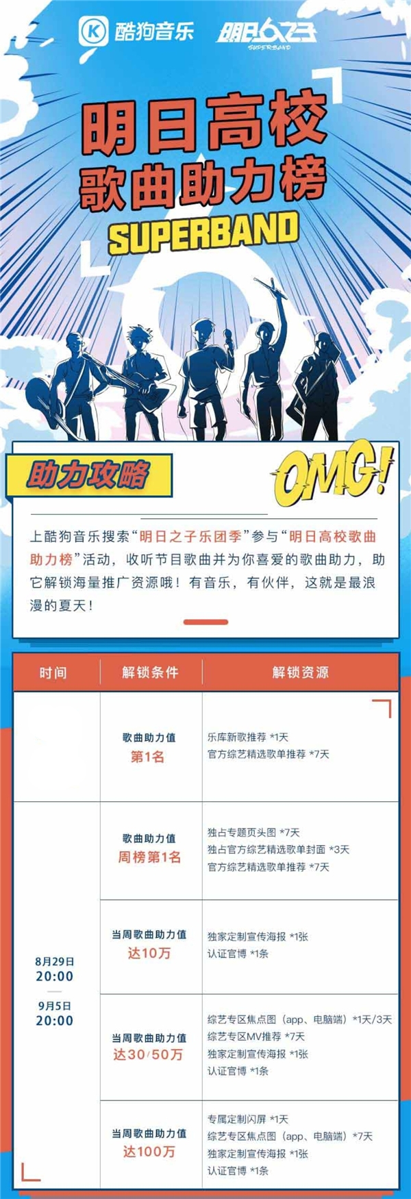 《明日之子4》将迎来总决赛,酷狗TOP1的气运联盟人气爆棚