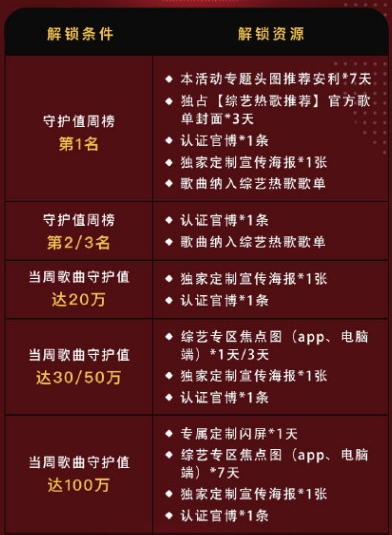 《乘风破浪的姐姐》宁静万茜C位成团,到酷狗音乐重温美好