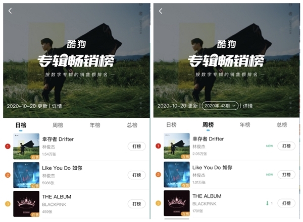 林俊杰全新专辑《幸存者·如你》持续热销达成酷狗白金唱片认证