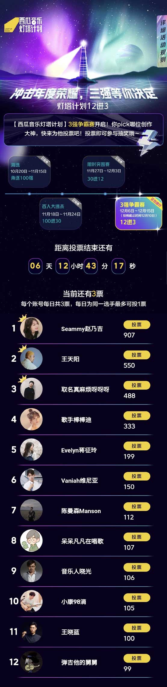 西瓜音乐灯塔计划12强选手冲击决赛,争夺最终出道名额