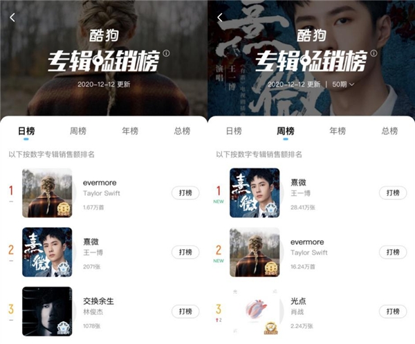 Taylor Swift���ջ������� �ھ��Ÿ���ר�����߿ṷ