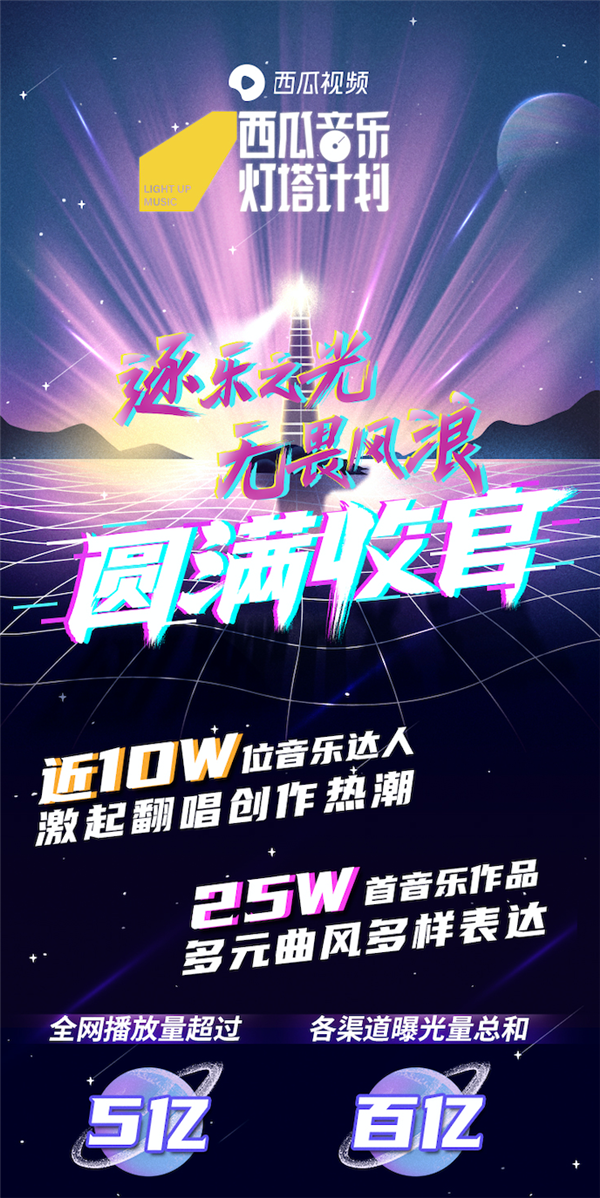 �����������ݣ��������ֵ����ƻ���ͻΧ֮��