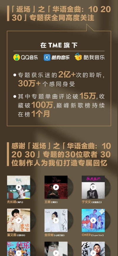腾讯音乐娱乐集团「华语金曲10,20,30」返场专题完美收官 30位歌手重唤尘封的记忆