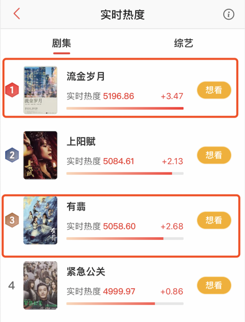 从《有匪》到《巡回检察组》 思念“意外”强势霸屏