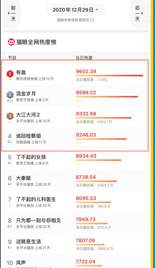 从《有匪》到《巡回检察组》 思念“意外”强势霸屏