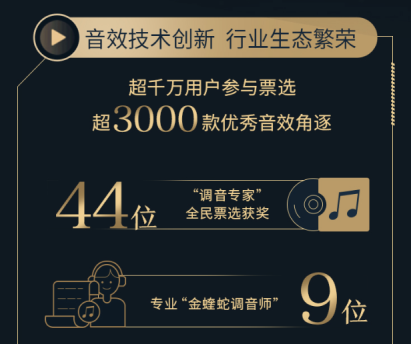 “音效界格莱美”2020酷狗金蝰蛇调音师大赛颁奖,酷狗布局音效新赛道