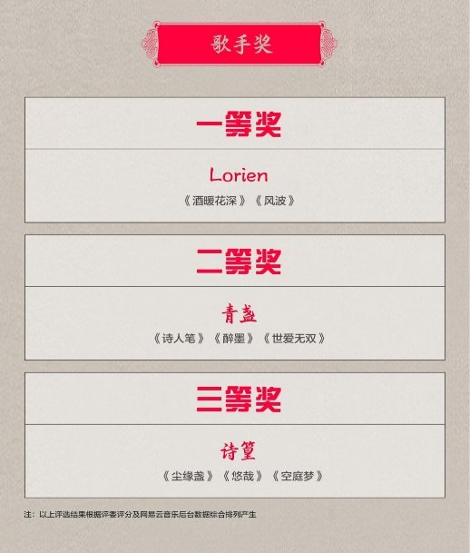 新声闪亮!首季『国风新声集结令』获奖名单荣耀揭晓