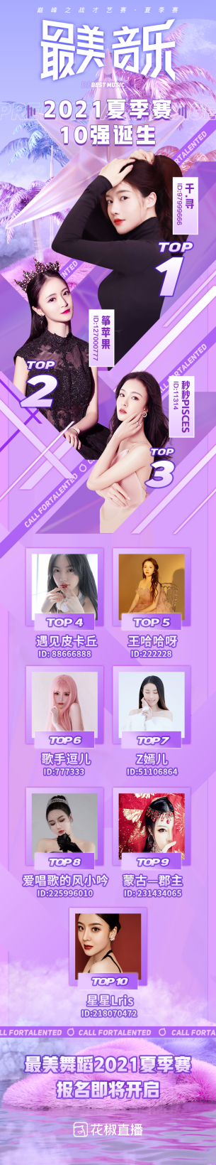 花椒直播2021巅峰之战创纪录 人气主播1012万票折桂“最美音乐”