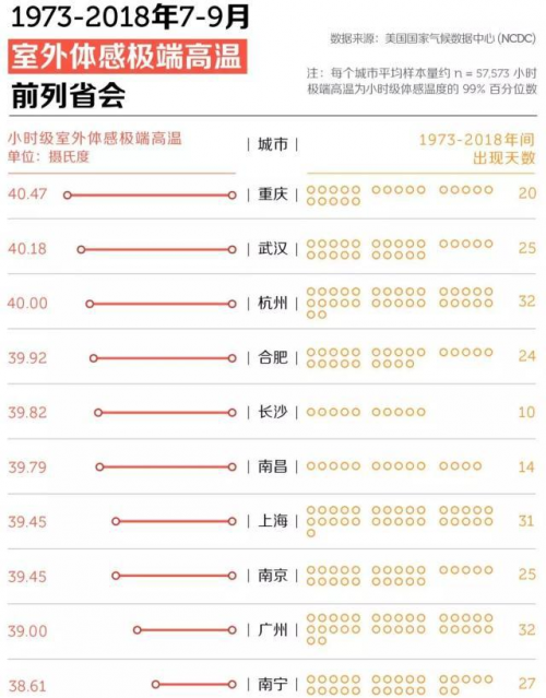多省发布高温橙色预警，江苏、四川、陕西等地最高可达37℃以上