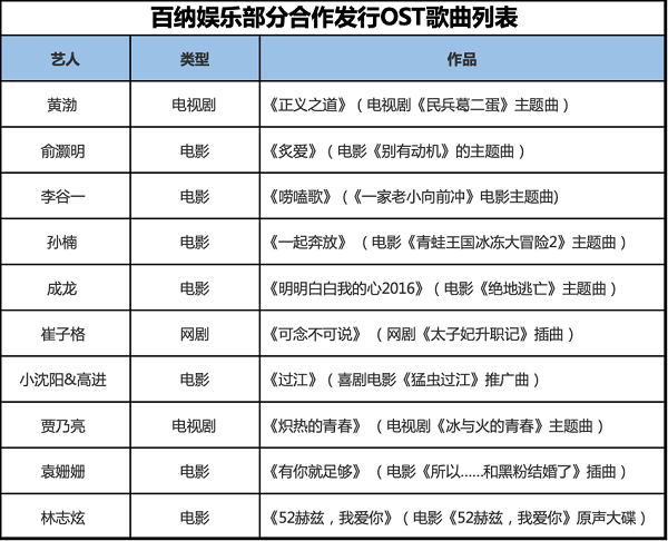 《鱿鱼游戏》爆红再引关注，这部高分韩剧“禁片”OST已由百纳娱乐发行