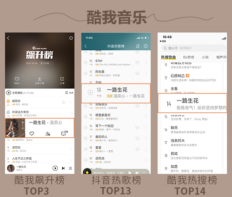 image.png 酷狗繁星艺人温奕心《一路生花》2022年跨年呈现,晋升卫视爆款圆梦金曲