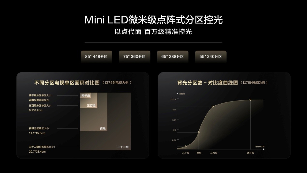 Mini LED ļǿ  TCL Q10Gʼ۱ھ