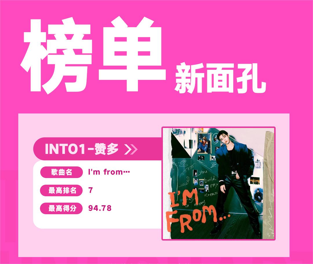 1671440408978870.jpg 腾讯音乐由你榜11月回顾,周深拿下三期冠军,周杰伦获月度最佳表现专辑