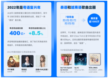 image.png 酷狗音乐《2022音乐生活白皮书》上线,一分钟看懂乐坛流行风向