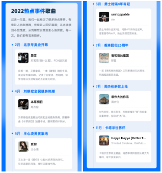 image.png 酷狗音乐《2022音乐生活白皮书》上线,一分钟看懂乐坛流行风向