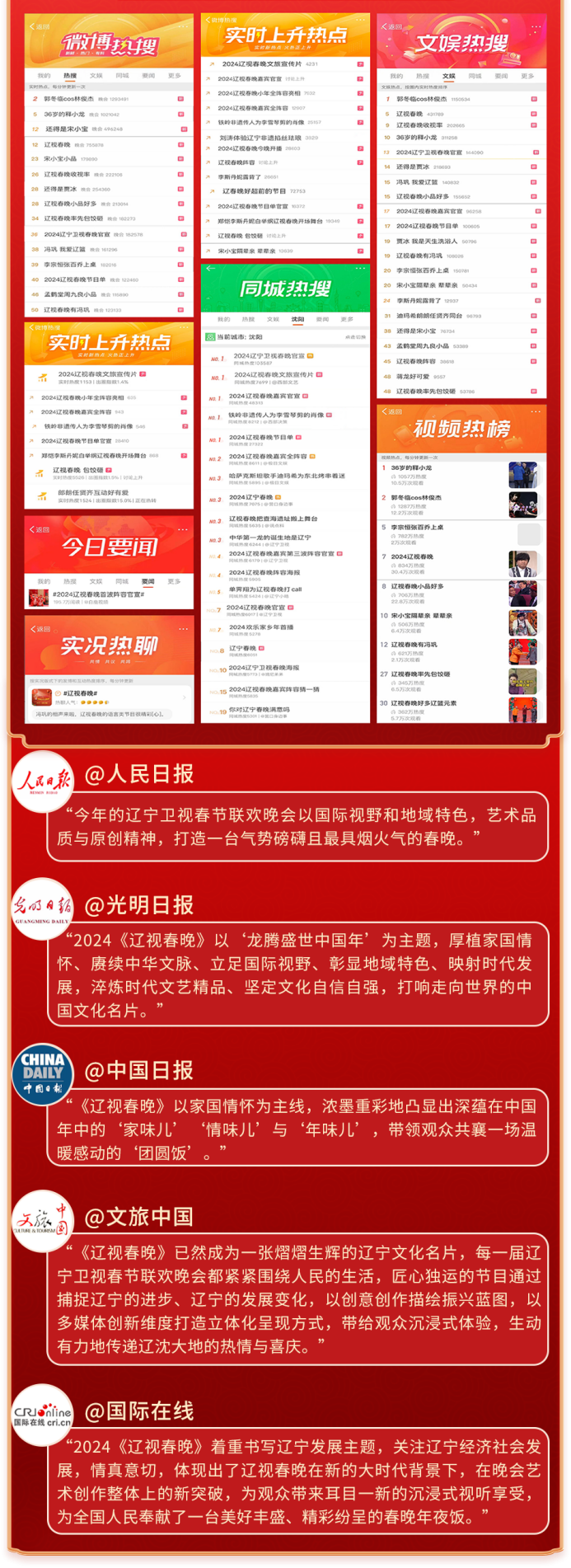 辽视春晚新春再夺冠,辉山乳业龙年开新篇