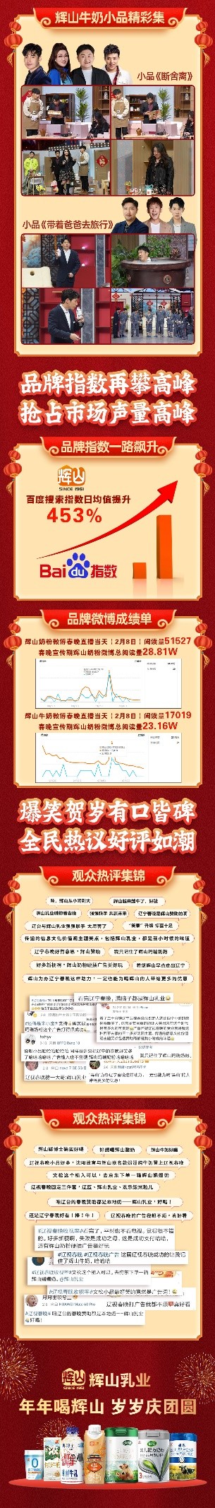 辽视春晚新春再夺冠,辉山乳业龙年开新篇