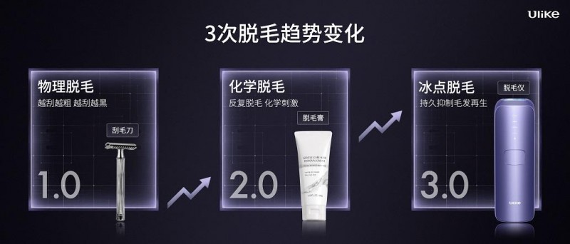 全球销量第一的脱毛仪品牌Ulike发布超级脱毛技术或将实现永久脱毛