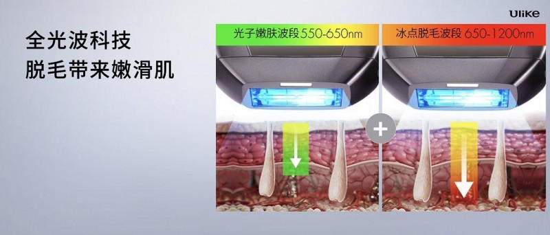 全球销量第一的脱毛仪品牌Ulike发布超级脱毛技术或将实现永久脱毛