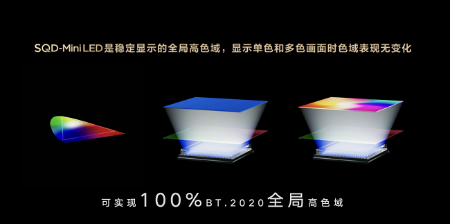 TCL以SQD-Mini LED打破十年色域僵局,开启「地表最强」画质体验